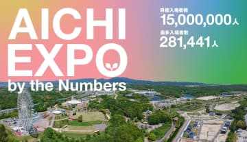 愛知万博が成功したから大阪・関西万博も大丈夫？愛知万博の「懸念」と「実績」をデータで振り返る