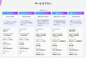 NRIネットコム、AWS請求代行サービスにおいて新プランを2025年8月から提供開始