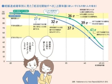 不妊治療の始めどきは「何人子どもが欲しいか」次第！人工授精・体外受精・顕微授精の方法は？　不妊治療クリニック受診ガイドSTEP4＆5【男女共通】
