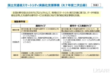 国交省、スマートシティ実装化支援事業の2025年度二次公募開始