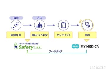 ドライバーに早期治療促し健康起因事故解決へ　ヤマト子会社が提携