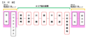 大村線全線で「SUGOCA」が利用可能に、10月9日から　九州北部の利用エリアも統一