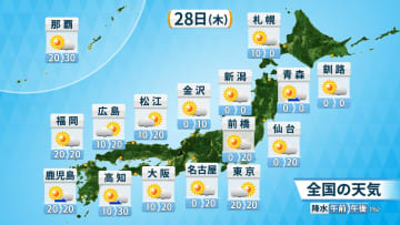 天気回復　日差し戻る　西〜東日本は厳しい暑さ　関東はきのうより低くても熱中症に注意