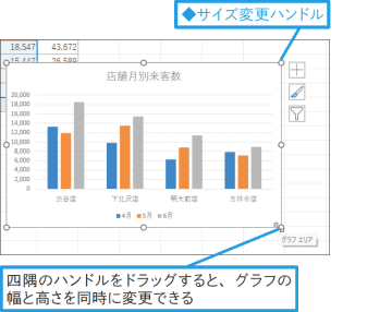 【Excel Q&A】グラフのサイズを変更したい