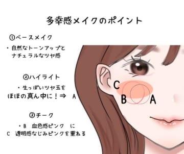 垢抜けたいならすぐやって！誰でも簡単に幸せ顔になれる♡多幸感メイクのコツ