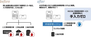 リコー、AI技術により建設業の原価管理業務を効率化する「RICOH 受領請求書サービス 原価管理」