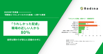 復職者の80％が「職場の近しい人の何気ない配慮」に支えられた／Rodina調査