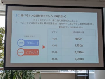 メルカリモバイル、4GB月額990円～の新料金プランを発表