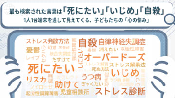 「助けて」「死にたい」子どもの検索ワードが示すSOS。約58人に1人が「深刻な悩み」を検索。子どもの心の不調、気づけてますか？