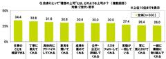ＳＭＢＣコンシューマーファイナンス調べ　Z世代・若手と上司・先輩の金銭感覚のギャップ　どちらも「飲み会」が最多　世代間ギャップに関する調査2025
