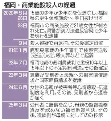 福岡の女性刺殺5年、風化危機感　母親「日常の穴埋まらず」