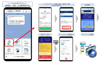 東海道・山陽・九州新幹線、LINEで予約可能に　会員登録不要、PayPayで支払い
