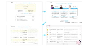 電通と電通デジタル、生成AIでターゲット探索からコピー生成まで自動化　独自データ活用で数分で複数案