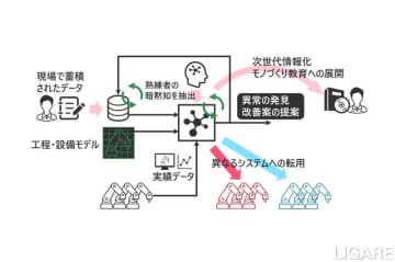 東大とデンソー、AIを活用した次世代生産システム構築の講座開設