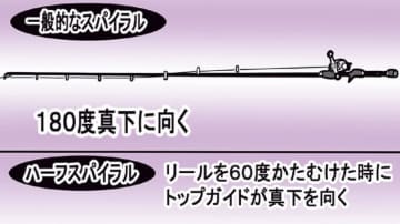 ジャッカルチームが提唱する『PEベイトフィネス』とはどんなものなのか？