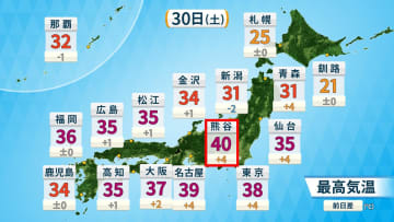 8月ラストの週末に異例の40℃予想　東京都心も9月目前にして38℃と今季一番の暑さ更新か　熱中症に警戒