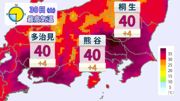 記録的暑さの8月末か　関東甲信・東海の内陸で40℃が続出予想　東京都心は最多・猛暑日日数をさらに更新