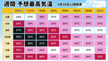 【2025年の暑さはいつまで？】9月に入っても災害級の暑さに厳重警戒！気象予報士が解説！