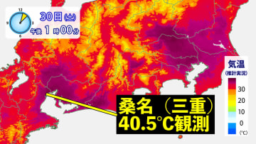 【速報】桑名(三重)で40.5℃を観測　東海で8月下旬以降の40℃超えは統計史上初