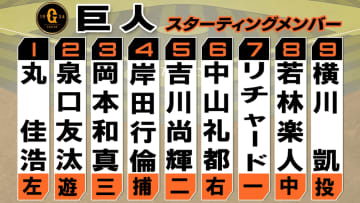【巨人スタメン】野手2選手を入れ替え　中山礼都＆若林楽人を起用　前日猛打賞の岸田行倫は2試合連続で4番