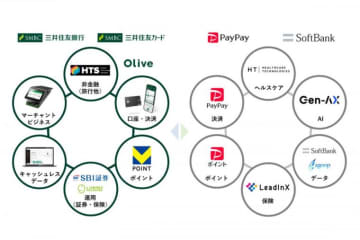三井住友カードとPayPayが業務提携を発表！ポイント経済圏の勢力図に起こる地殻変動を専門家が解説