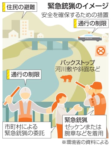 市街地でのクマ緊急銃猟可能に　改正「鳥獣保護管理法」が施行へ