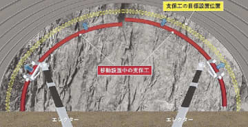 三井住友建設／トンネル鋼製支保工を省力化、目標設置位置をモニターに投影