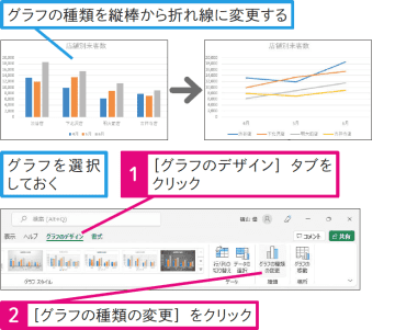 【Excel Q&A】グラフの種類を後から変更するには
