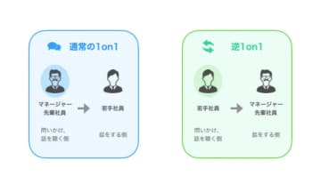 コンピュータ技研が「逆１on１」導入　若手社員の傾聴力習得へ