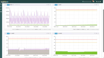 セキュリティ運用ソフト「LogStare Collector」、APRESIA Systemsのスイッチに対応