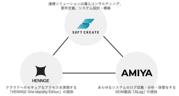 ソフトクリエイト、国産SIEMの導入・運用を支援する新ソリューションを開発へ