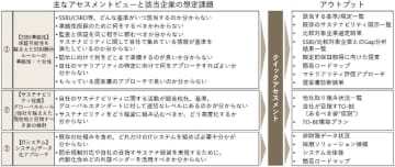 アビームコンサルティングとGXコンシェルジュ、サステナビリティ経営の包括的支援サービス「SSBJ/ESRSクイックアセスメントサービス」を提供