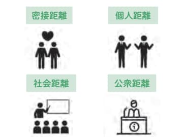 人には人の距離感がある！ 知っておきたい心の距離感「パーソナル・スペース」とは【眠れなくなるほど面白い 図解 心理学の話】