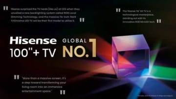 Hisense、IFAで次世代RGBミニLED発表へ。'25年上半期は100型以上テレビで世界シェア1位