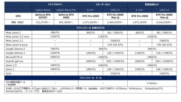GDEPソリューションズ、NVIDIA Blackwell対応版LLM/RAGシリーズを販売開始