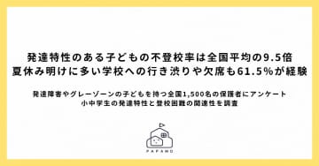 発達特性のある子どもの保護者、6割が学校への行き渋りや欠席を経験──不登校率は全国平均の9.5倍【PAPAMO調査】
