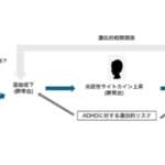 周産期ストレスが胎児の亜鉛低下・炎症を介しADHD発症に関与する可能性を解明