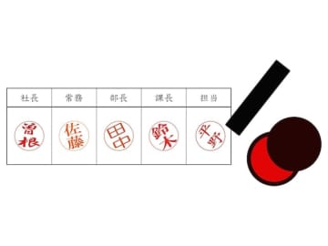 【謎ビジネスマナー】左斜めに傾けて押す「お辞儀ハンコ」って本当に必要ですか？ 専門家の答えは