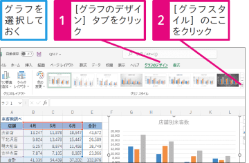 【Excel Q&A】グラフのデザインを変更したい