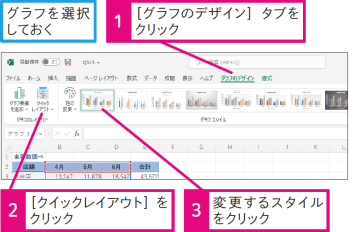 【Excel Q&A】グラフのレイアウトを変更したい