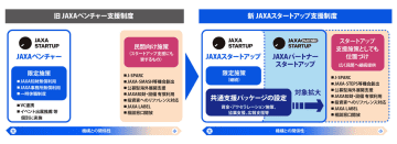 JAXAベンチャー、「JAXAスタートアップ」に刷新–事業計画を審査せず、名所を付与