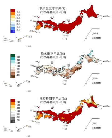 気象庁、今夏は「過去最高の暑さ」　1898年以降最高