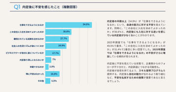 ライトワークス、内定者・新入社員の不安を払しょくするeラーニング教材の提供を開始