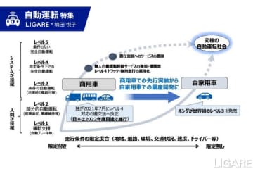 【特集】「自動運転の旗振り役」が語る、社会実装の現在地と未来／JARI所長・東大名誉教授 鎌田実氏インタビュー
