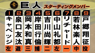 【巨人スタメン】公式戦初キャベッジがオープン戦以来の1番　丸がスタメン外れる