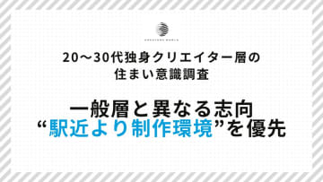 20～30代の独身クリエイター層はどんな家に住んでいる？　住まい意識調査では駅近より制作環境を優先する独自の傾向が判明