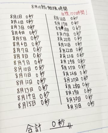 【目標】100時間→【結果】0秒。8月の総勉強時間0秒の投稿主、「毎日0秒を記録してるのえらい」と謎の継続力に称賛集まる