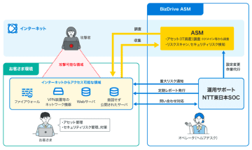 IT資産のリスク検出から対応まで一貫して支援