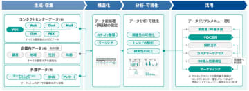 アルティウスリンク、顧客の「すべての声」からインサイトを導き出す全文収集・分析サービスを提供
