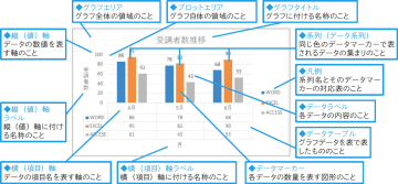 【Excel Q&A】グラフの要素名を知りたい